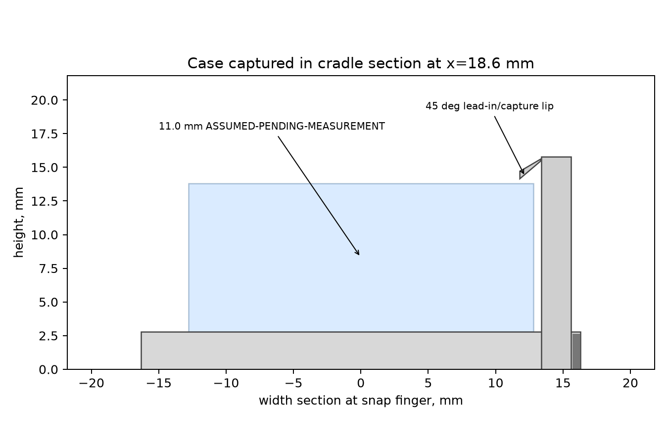 Cross-section through the cradle showing the gap the snap hooks were sized to capture