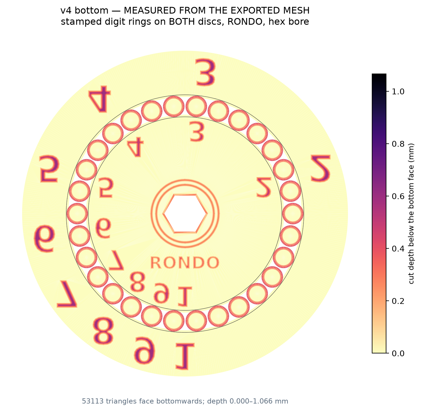 Depth map of the v4 underside measured from the exported mesh, showing mirrored digit rings on both discs, the RONDO wordmark, texture rings and the hexagonal bore