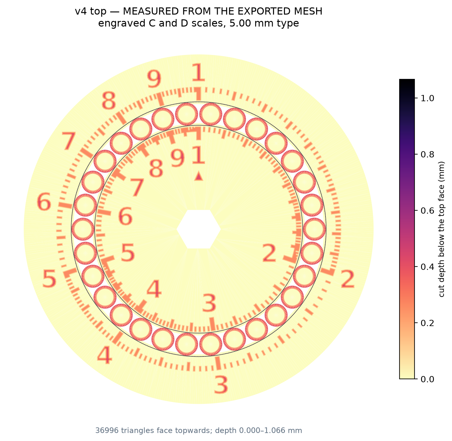 Depth map of the v4 top face measured from the exported mesh, showing the engraved C and D logarithmic scales with 5 mm numerals on both discs
